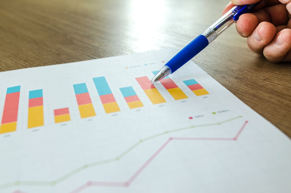 Graph showing positive ROI from PPC advertising investments